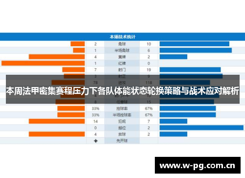 本周法甲密集赛程压力下各队体能状态轮换策略与战术应对解析